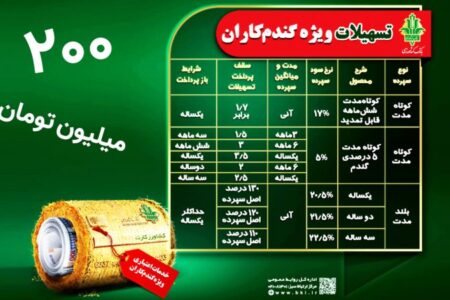 شرایط دریافت وام ۲۰۰ میلیون تومانی بانک کشاورزی ویژه گندم کاران+ مبلغ اقساط