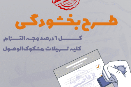 تمدید مهلت بخشش وجه التزام تسهیلات مشکوک‌الوصول  در مؤسسه اعتباری ملل تا پایان ١۴٠۴