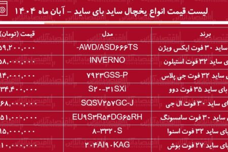 لیست قیمت یخچال‌های ساید بای ساید ایرانی و خارجی  آبان ۱۴۰۴ / ساید بای ساید ارزان و با کیفیت ایرانی و خارجی چی بخریم؟ + جدول