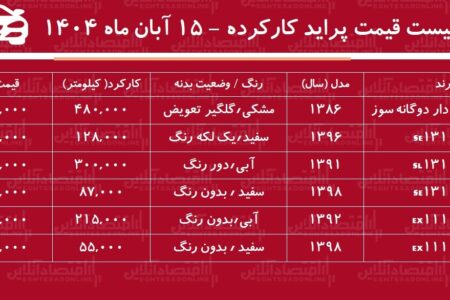 لیست قیمت پراید کارکرده / پراید دوگانه سوز در بازار چند؟ + جدول