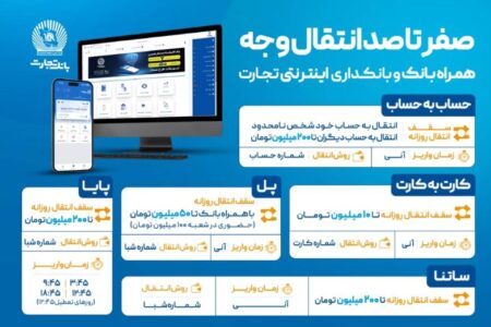 صفر تا صد انتقال وجه با ابزارهای غیرحضوری بانک تجارت
