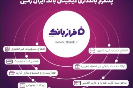 خدمات غیرحضوری بانک ایران زمین؛ از افتتاح حساب تا سفارش کارت هدیه