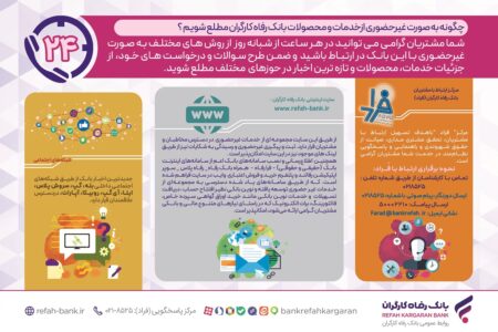 چگونه به صورت غیرحضوری از خدمات و محصولات بانک رفاه کارگران مطلع و بهره‌مند شویم؟