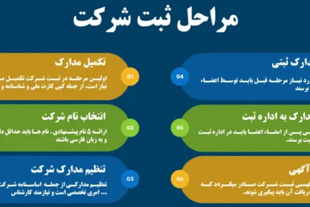 مدارک لازم برای ثبت انواع شرکت ها
