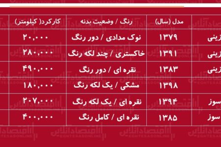 لیست قیمت پژو ۴۰۵ کارکرده / پژو ۴۰۵ دوگانه سوز در بازار چند؟ + جدول خردادماه ۱۴۰۵