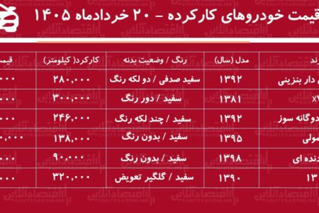 لیست قیمت خودروهای کارکرده/ دنا، پراید، کوییک، سمند، پژوپارس و تیبا در بازار چند؟+ جدول خردادماه ۱۴۰۵