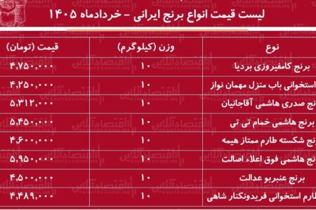 قیمت جدید انواع برنج ایرانی  خرداد ۱۴۰۵ | کیسه ۱۰ کیلویی برنج طارم، صدری، عنبربو و…را چند بخریم؟ + جدول