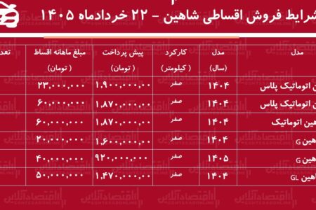 شرایط جدید فروش اقساطی شاهین در بازار/ با اقساط ۵ ساله شاهین بخرید+ جدول خردادماه ۱۴۰۵