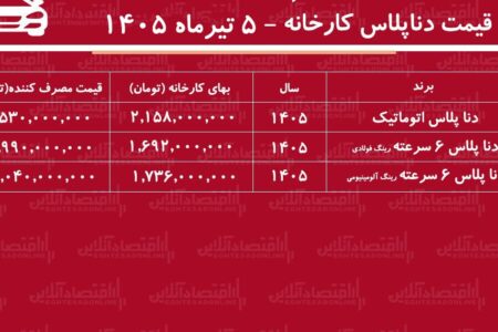 قیمت جدید کارخانه دنا پلاس اعلام شد/ افزایش شدید قیمت دنا در کارخانه+ جدول تیرماه ۱۴۰۵
