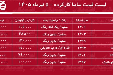 لیست قیمت ساینا کارکرده/ ساینا اتوماتیک در بازار چند؟+ جدول تیرماه ۱۴۰۵