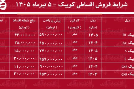 شرایط جدید فروش اقساطی کوییک در بازار/ با ماهی ۱۱ میلیون تومان کوییک بخرید+ جدول تیرماه ۱۴۰۵
