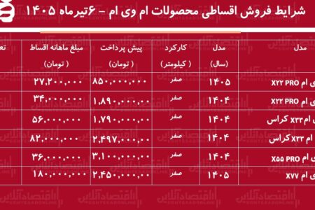 شرایط جدید فروش اقساطی محصولات ام‌وی‌ام در بازار/ کراس‌اوورهای محبوب چینی با اقساط ۶۰ ماهه+ جدول تیرماه ۱۴۰۵