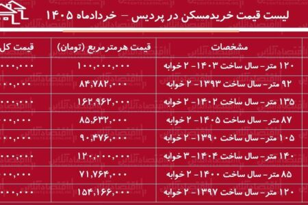 لیست قیمت خرید مسکن در پردیس | میانگین قیمت هر متر آپارتمان در این منطقه چقدر است؟ + جدول خردادماه ۱۴۰۵