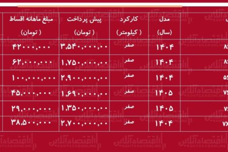 شرایط جدید فروش اقساطی هایما در بازار / با اقساط ۵ ساله هایما بخرید + جدول خردادماه ۱۴۰۵