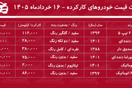 لیست قیمت خودروهای کارکرده / پژو ۲۰۶، کوییک، رانا، پراید و تارا در بازار چند؟ + جدول خردادماه ۱۴۰۵