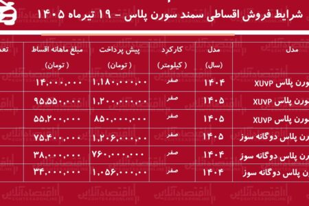 شرایط جدید فروش اقساطی سمند سورن در بازار/ با ۷۶۰ میلیون تومان سمند سورن صفر بخرید+ جدول تیرماه ۱۴۰۵