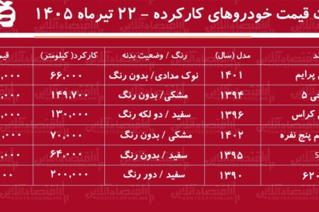 لیست قیمت خودروهای کارکرده تیرماه ۱۴۰۵/ دیگنیتی، هایما، لیفان، فیدلیتی، برلیانس و جک در بازار چند؟