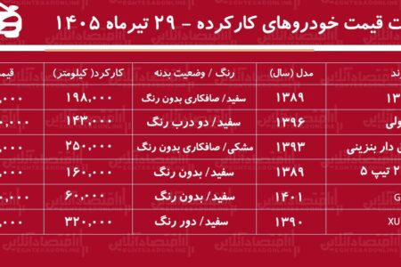لیست قیمت خودروهای کارکرده تیرماه ۱۴۰۵/ پراید، سمند، شاهین، تیبا، دنا و پژو ۲۰۶ در بازار چند؟