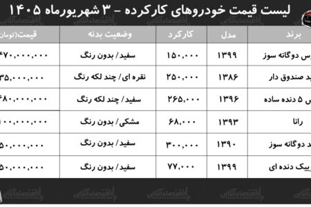 لیست قیمت خودروهای کارکرده/ پراید، دنا، سمند، کوییک، رانا و پژو پارس در بازار چند؟+ جدول شهریور ۱۴۰۵