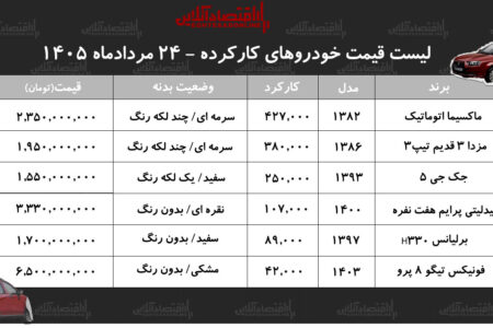 لیست قیمت خودروهای کارکرده/ فیدلیتی، ماکسیما، تیگو، جک، برلیانس و مزدا۳ در بازار چند؟+ جدول مردادماه ۱۴۰۵