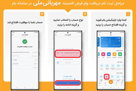 ثبت نام وام مهربانی بانک ملی ۱۴۰۵ | شرایط دریافت وام ۳۰۰ میلیونی، سامانه ثبت نام، ضامن، مبلغ اقساط و نحوه دریافت